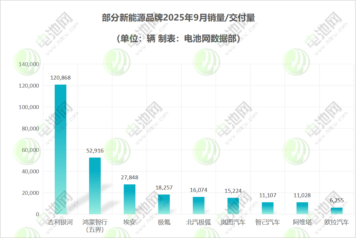 部分新能源品牌