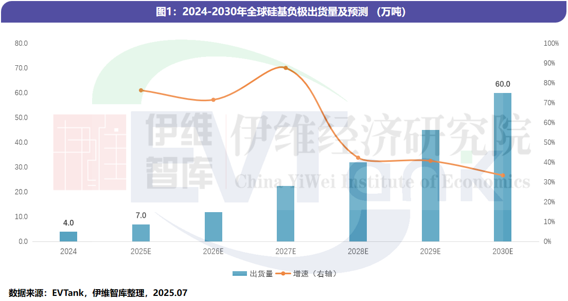 《中國硅基負極行業發展白皮書(2025年)》 《中國硅基負極行業發展白皮書(2025年)》