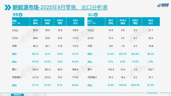 新能源乘用車 新能源乘用車