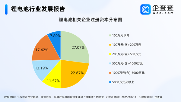 國內現存鋰電池相關企業1.73萬家 前三季度動力電池裝車量近494GWh 國內現存鋰電池相關企業1.73萬家 前三季度動力電池裝車量近494GWh