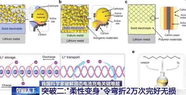 固態(tài)電池新突破！新能源車?yán)m(xù)航有望翻倍！
