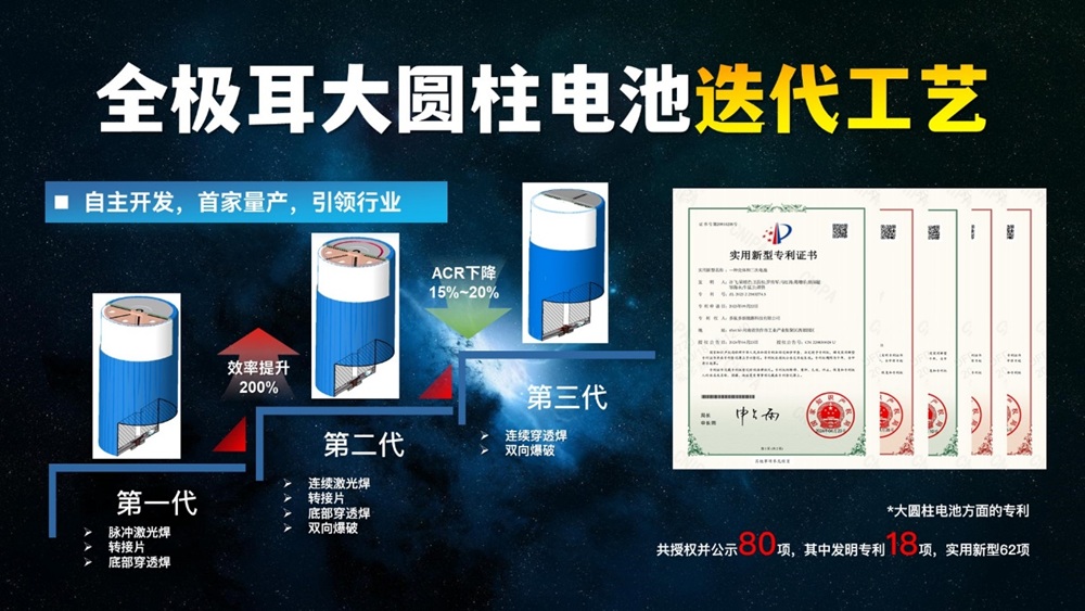 氟芯電池新品發布會