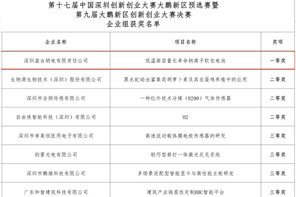 圖片來源：盤古新能源