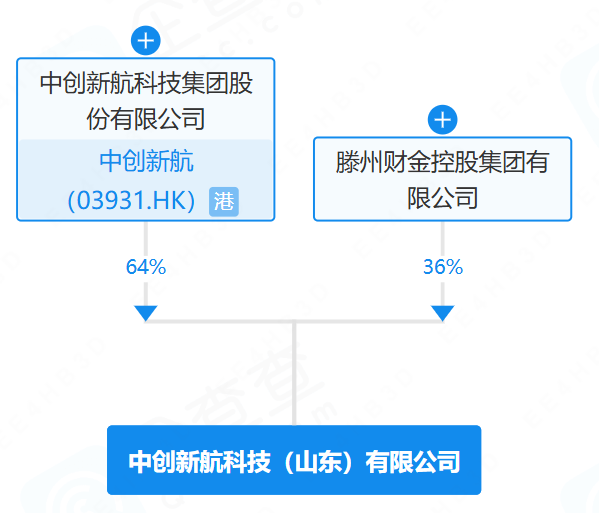 中創新航科技(山東)有限公司 中創新航科技(山東)有限公司