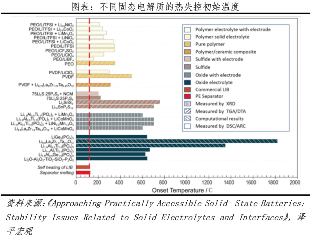 任澤平:固態(tài)電池是吹牛炒概念還是技術(shù)革命? 任澤平:固態(tài)電池是吹牛炒概念還是技術(shù)革命?