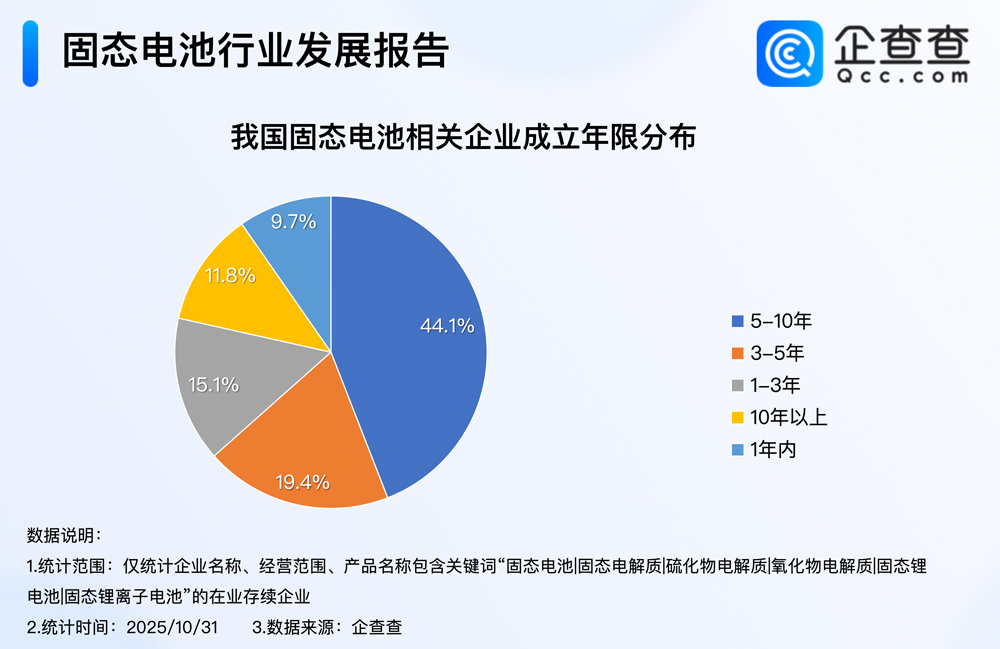 固態電池 固態電池