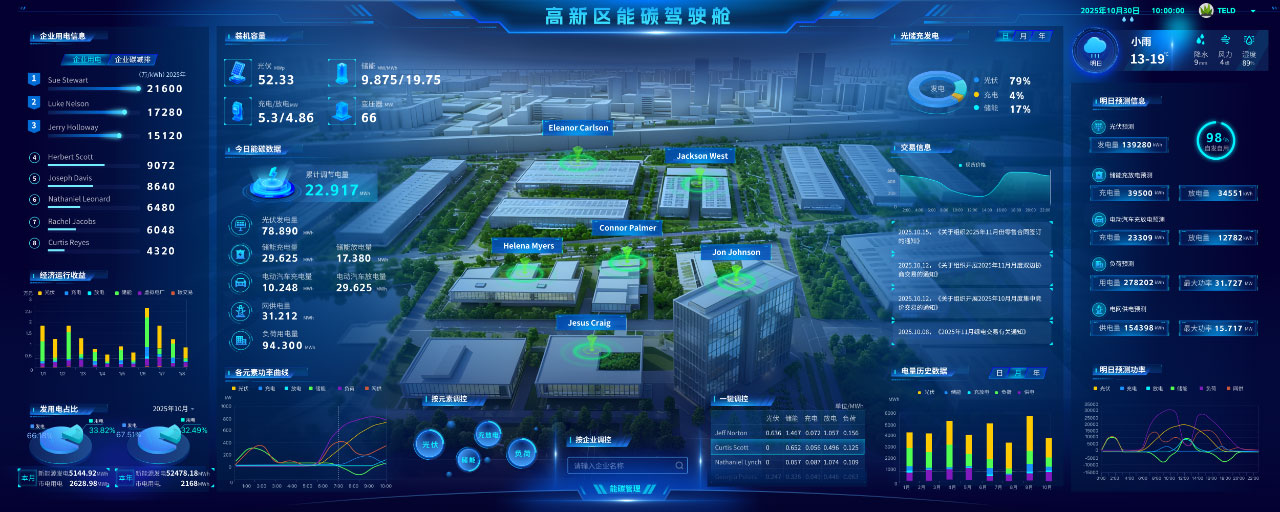 六大充電網(wǎng)新品齊發(fā) 特來電技術(shù)創(chuàng)新引領(lǐng)時代需求