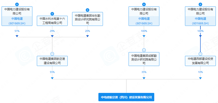 中電建航空港（四川）建設發展有限公司