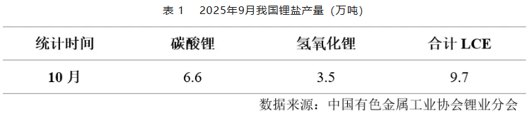 全國碳酸鋰產量 全國碳酸鋰產量