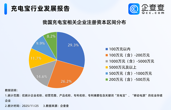 充電寶相關企業 充電寶相關企業
