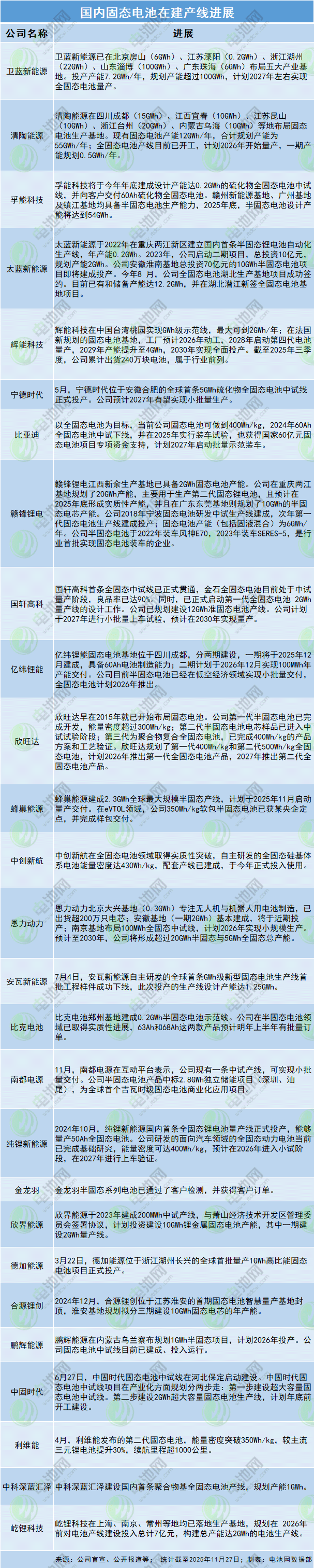 國內車企固態電池裝車時間表 國內車企固態電池裝車時間表