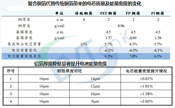 復合集流體 復合集流體