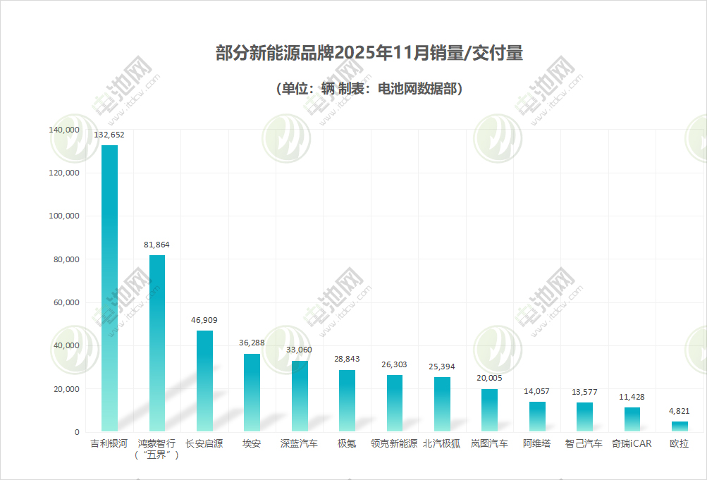 部分新能源品牌 部分新能源品牌