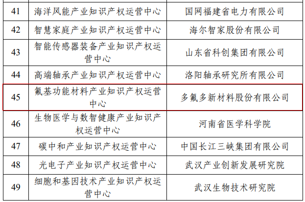 國家知識產(chǎn)權(quán)局