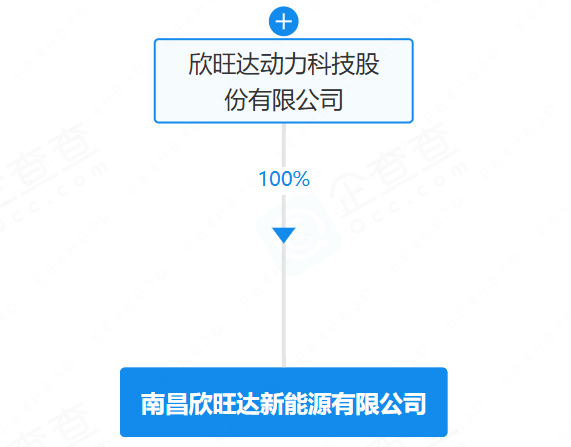 南昌欣旺達新能源有限公司