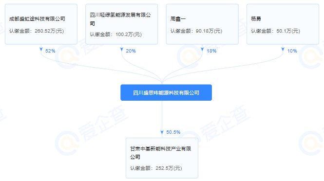 1.3億元!中小功率燃料電池制造應用項目簽約甘肅蘭州 1.3億元!中小功率燃料電池制造應用項目簽約甘肅蘭州