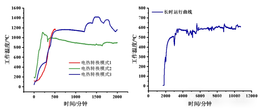 國(guó)內(nèi)首創(chuàng)!鄂爾多斯“沙子熱力電池”中試成功 國(guó)內(nèi)首創(chuàng)!鄂爾多斯“沙子熱力電池”中試成功