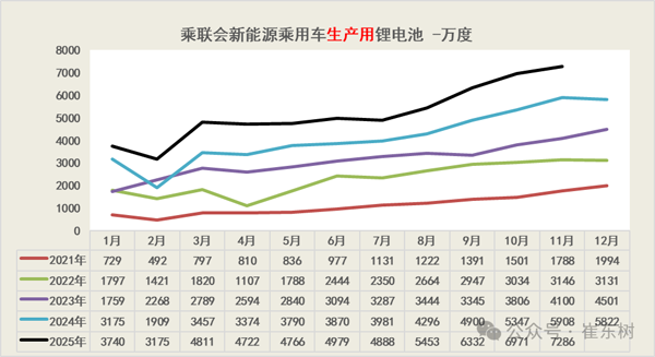 11月鋰電池需求情況 11月鋰電池需求情況