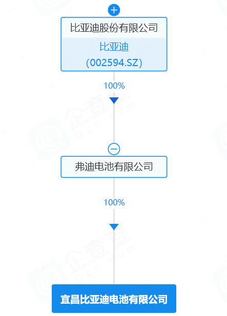 宜昌比亞迪電池有限公司 宜昌比亞迪電池有限公司