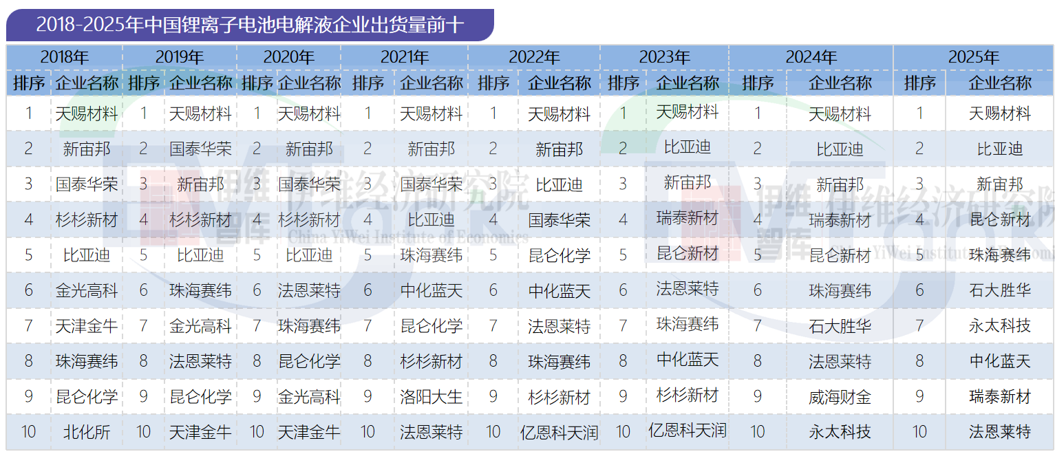 中國鋰離子電池電解液行業(yè)發(fā)展白皮書(2026年) 中國鋰離子電池電解液行業(yè)發(fā)展白皮書(2026年)