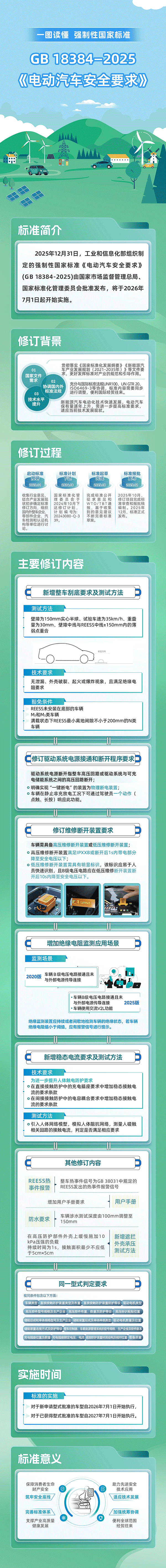 一圖讀懂強制性國家標準GB 18384—2025《電動汽車安全要求》 一圖讀懂強制性國家標準GB 18384—2025《電動汽車安全要求》