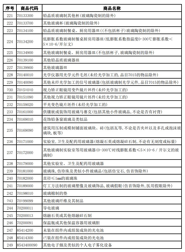 財(cái)政部、稅務(wù)總局發(fā)布關(guān)于調(diào)整光伏等產(chǎn)品出口退稅政策的公告