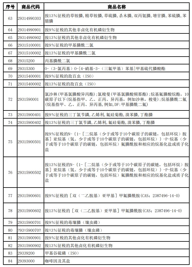 財(cái)政部、稅務(wù)總局發(fā)布關(guān)于調(diào)整光伏等產(chǎn)品出口退稅政策的公告