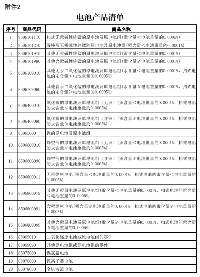 財(cái)政部、稅務(wù)總局發(fā)布關(guān)于調(diào)整光伏等產(chǎn)品出口退稅政策的公告