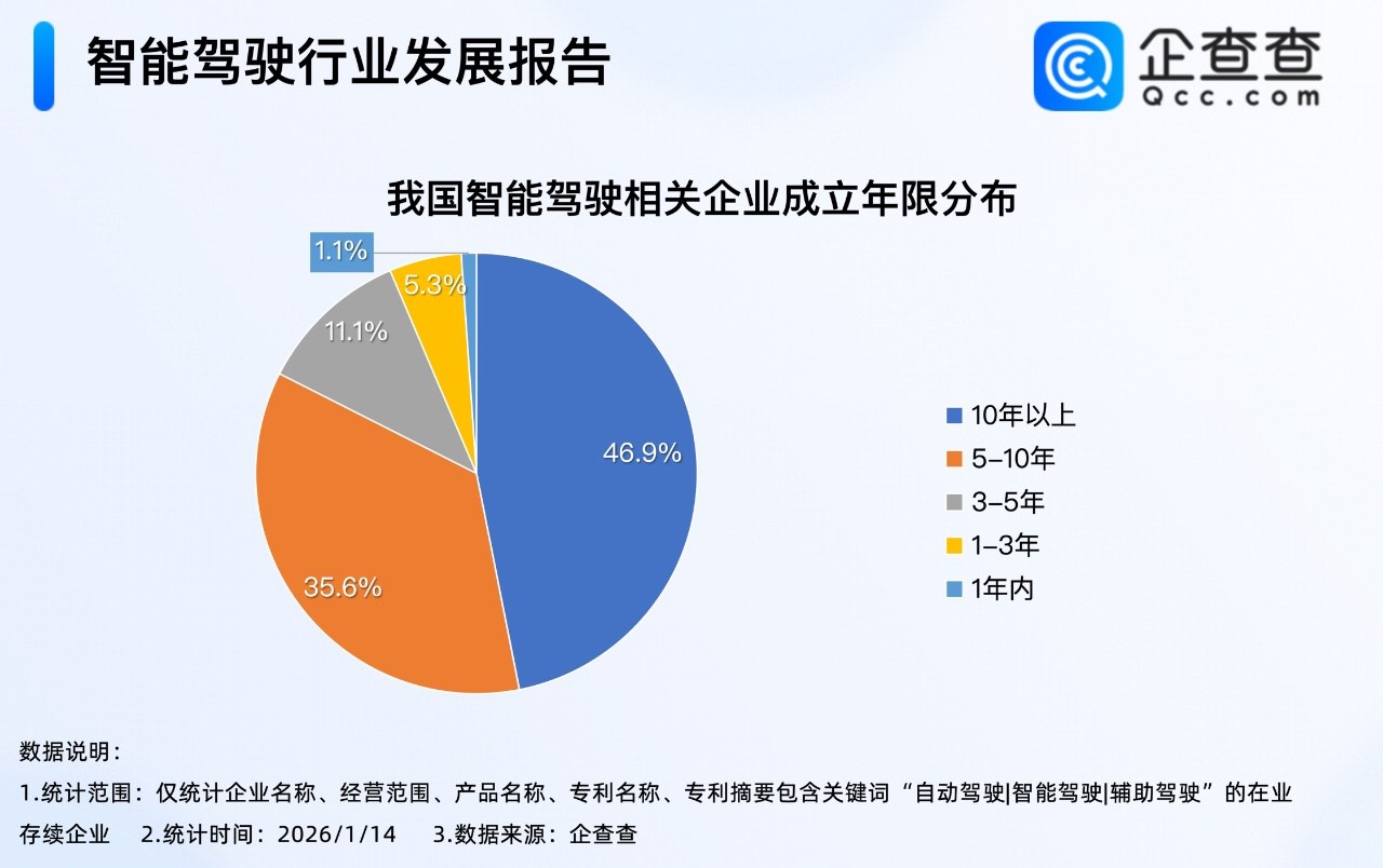 智能駕駛 智能駕駛