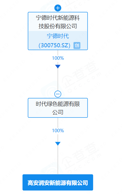 高安潤安新能源有限公司 高安潤安新能源有限公司