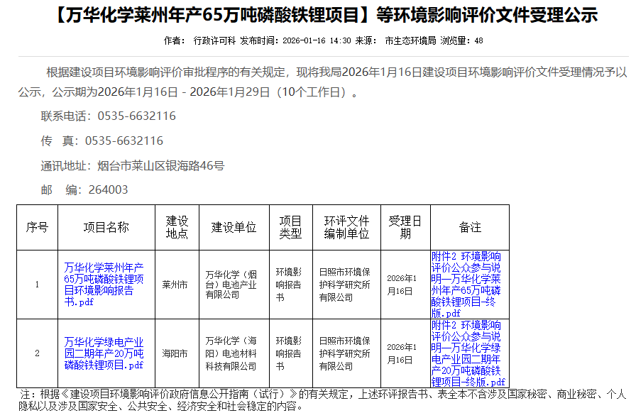 萬華化學 萬華化學