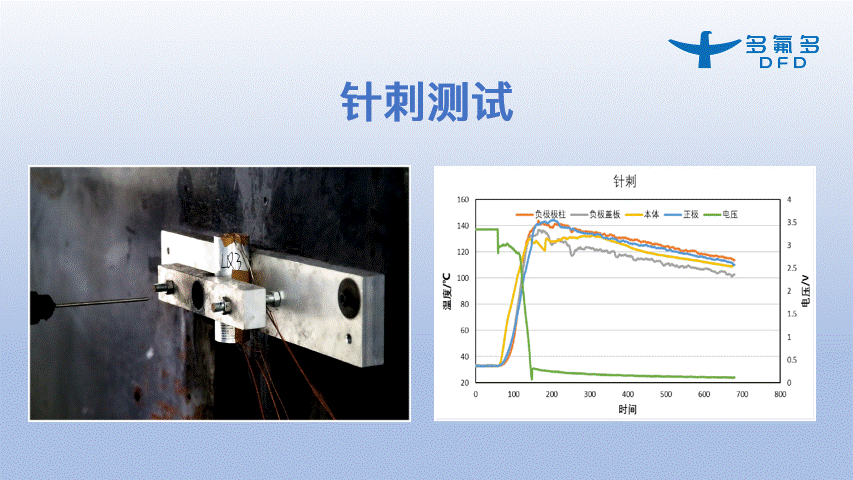 引領新能源電池新紀元!多氟多第三代大圓柱“氟芯電池”面世 引領新能源電池新紀元!多氟多第三代大圓柱“氟芯電池”面世