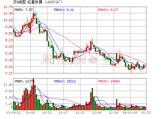 青島國資委招婿期滿 紅星發展錳業務去向成謎