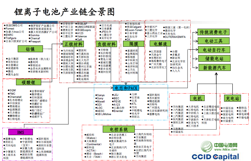 新能源汽車快速發展帶動磷酸鐵鋰需求上升