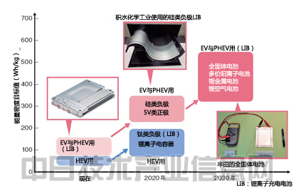 電動車輛性能將超過汽油車 憑材料革新突飛猛進