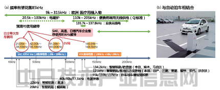 電動(dòng)車輛性能將超過汽油車 憑材料革新突飛猛進(jìn)