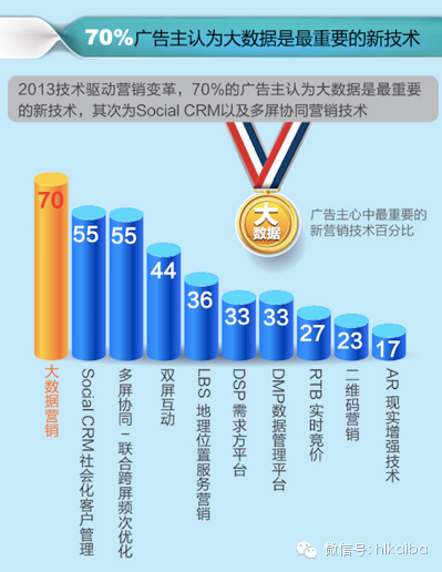 海尓們對傳統媒體打出的是黃牌，還不到紅牌