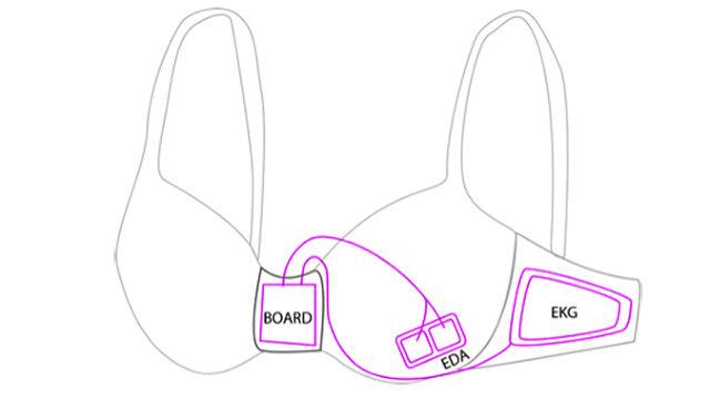 胸罩也智能：可控制女性情緒 遠離暴飲暴食