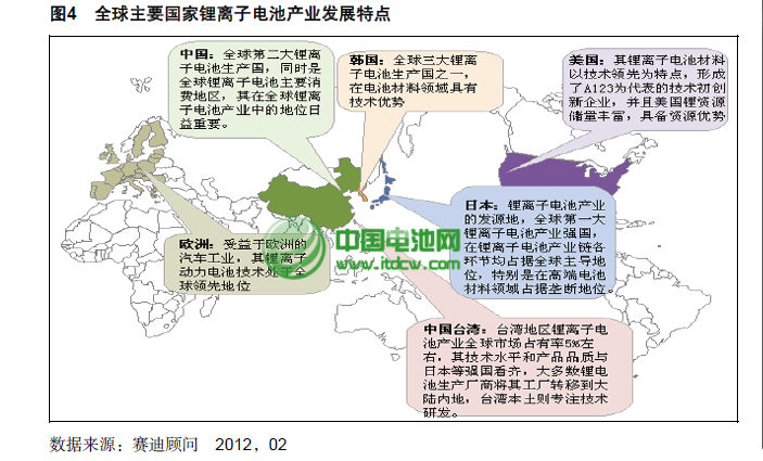 瞄準國內巨大潛力 超20家日韓鋰電企業在華布局