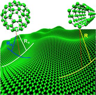 歐盟發(fā)布石墨烯科技路線圖