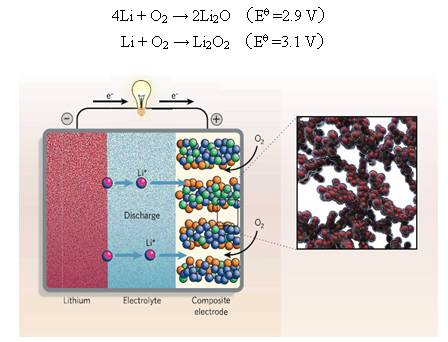 美國鋁業(yè)與Phinergy簽訂鋁-空氣電池開發(fā)協(xié)議