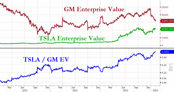受中國新能源車補貼提振 特斯拉股價創(chuàng)歷史新高