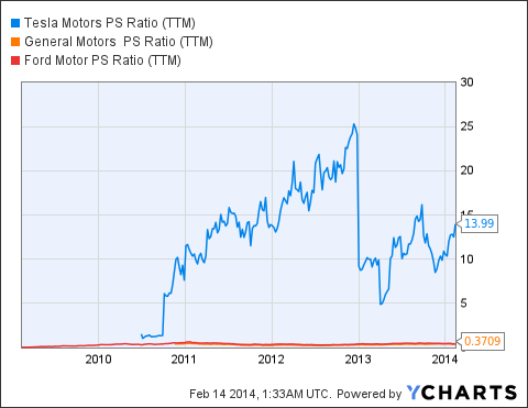 解構特斯拉的“非理性繁榮” 押寶風險凸顯？