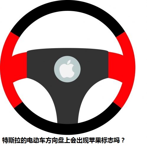 蘋果有意開發汽車及醫療設備 去年密會特斯拉