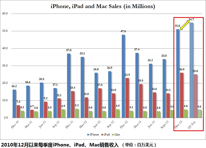 蘋果有意開發汽車及醫療設備 去年密會特斯拉