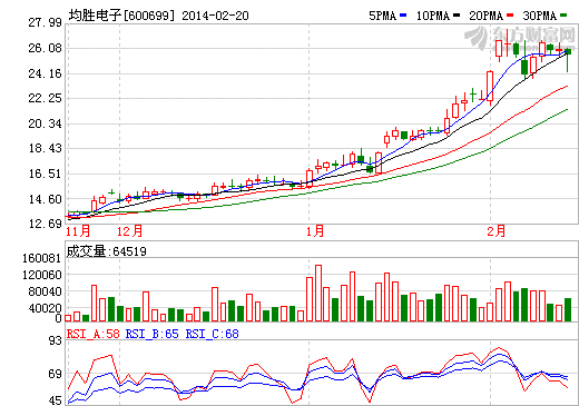 均勝電子沾寶馬概念 傳統巨頭產電動車更沉穩