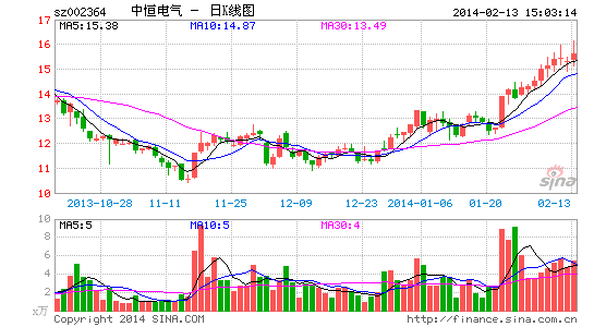 蘋果虛晃一槍 Tesla是要處于被沽空的境地？