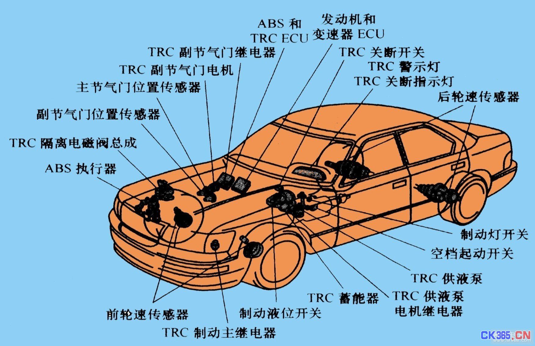 物聯(lián)網(wǎng)汽車電子能給集成電路帶來(lái)多大空間