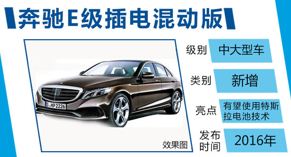 奔馳新E級將推插電混動 采用特斯拉電池
