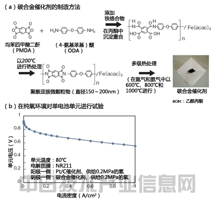 燃料電池走向普及 低成本競(jìng)爭(zhēng)取得進(jìn)展